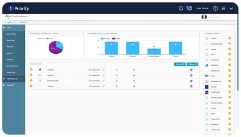 eveo platform channel manager.